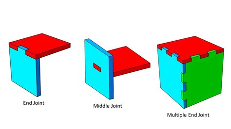 tab and slot joints